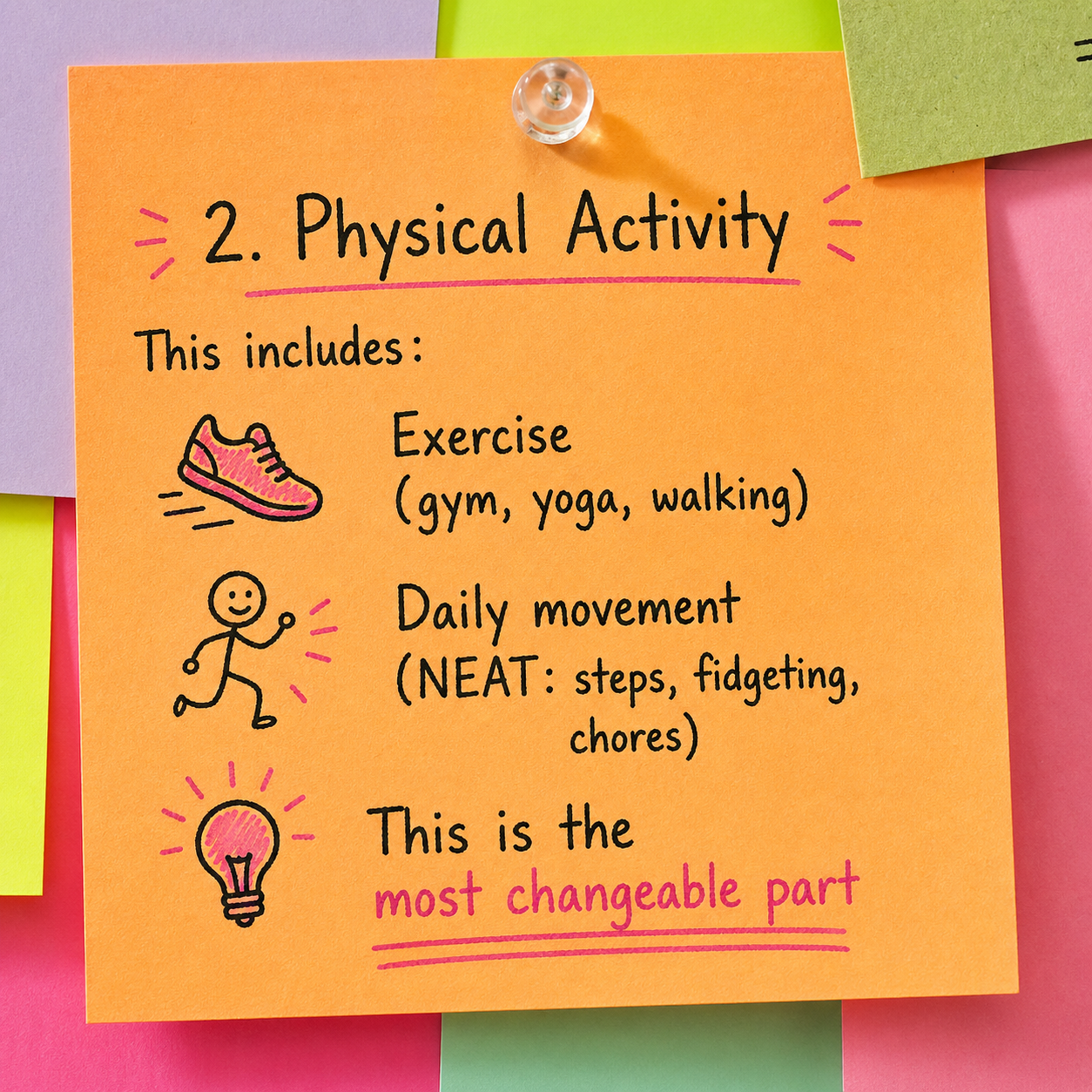 Physical Activity — illustrated sticky note